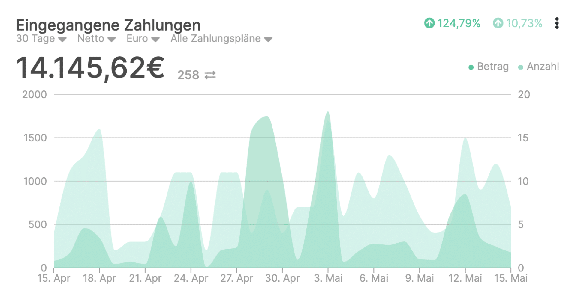 Elopage letzt 30 Tage